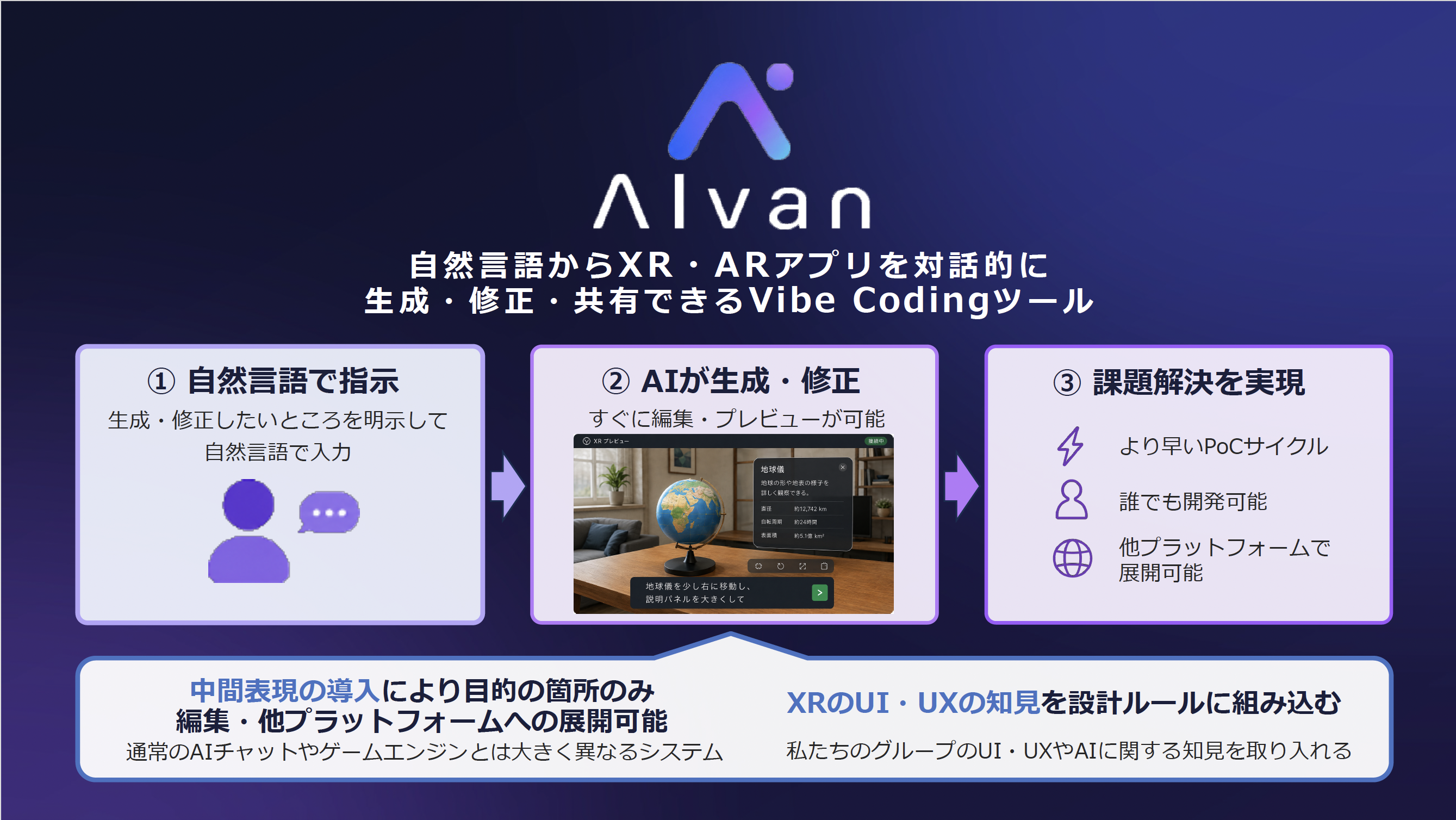 AIvan: Development and Market Validation of a Vibe Coding Tool for Conversational Generation, Modification, and Sharing of XR/AR Applications from Natural Language (Selected for MiTOHOKU Cohort 4) teaser